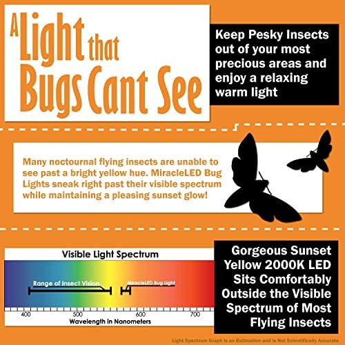 Csoda, 9W LED Majdnem Ingyen Energia VEZETETT Ensz-Edison Bug Fény Sárga Spektrum E26 19 Közepes Szabadtéri Bug Izzó a Tornácon