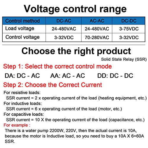 LCLCTC Din Sín Szilárdtest Relé hűtőborda DC AC (Bemenet 3-32V DC Kimenet 24-480V AC), 40A,SSR (DC AC 40A)